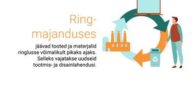 faili Ringmajandus EST.jpg allalaadimine